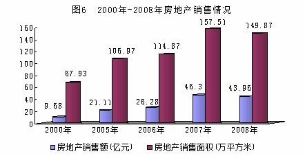 2008年肇慶商品零售貿(mào)易發(fā)展分析——基于統(tǒng)計(jì)公報(bào)的解讀