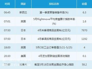 5月21日商品零售貿(mào)易市場(chǎng)交易提醒